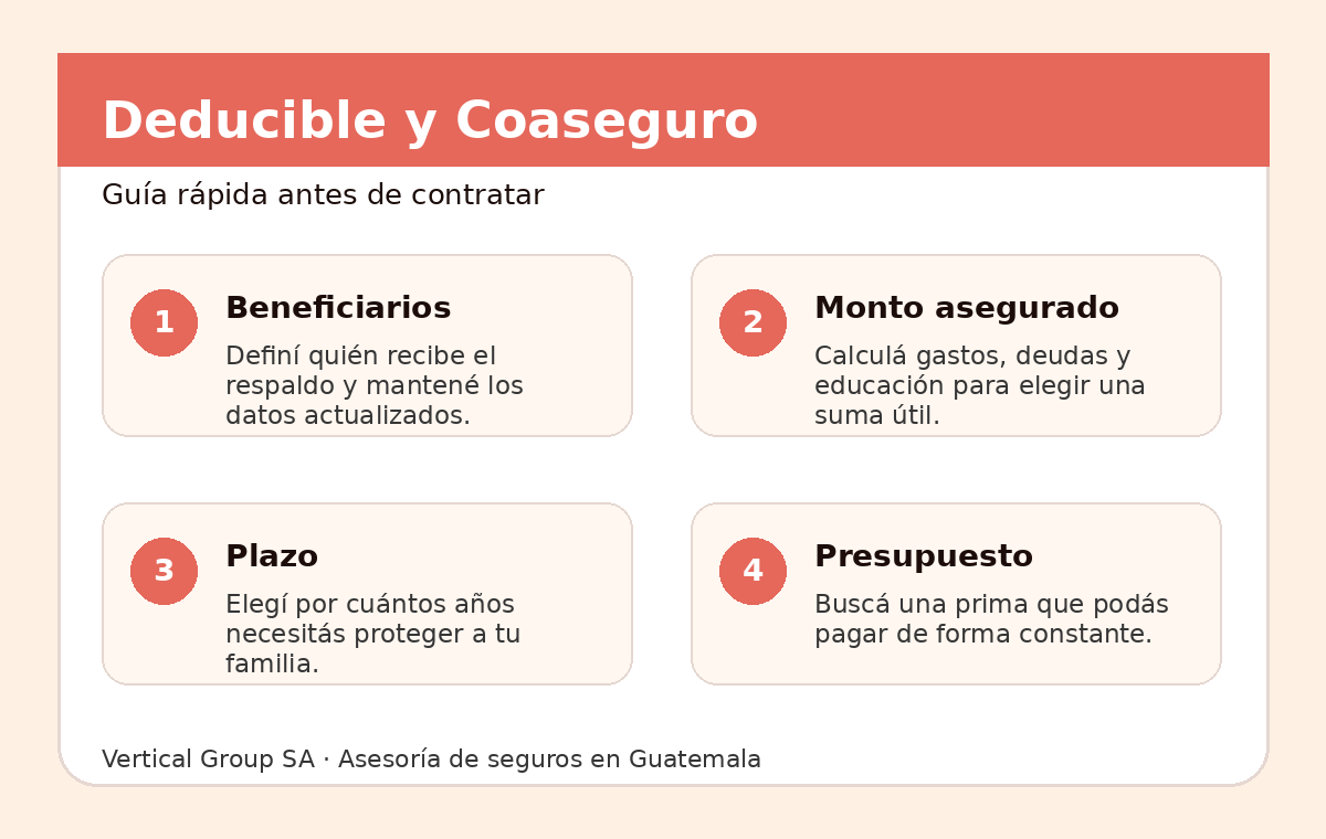 Infografía con claves para Deducible y Coaseguro