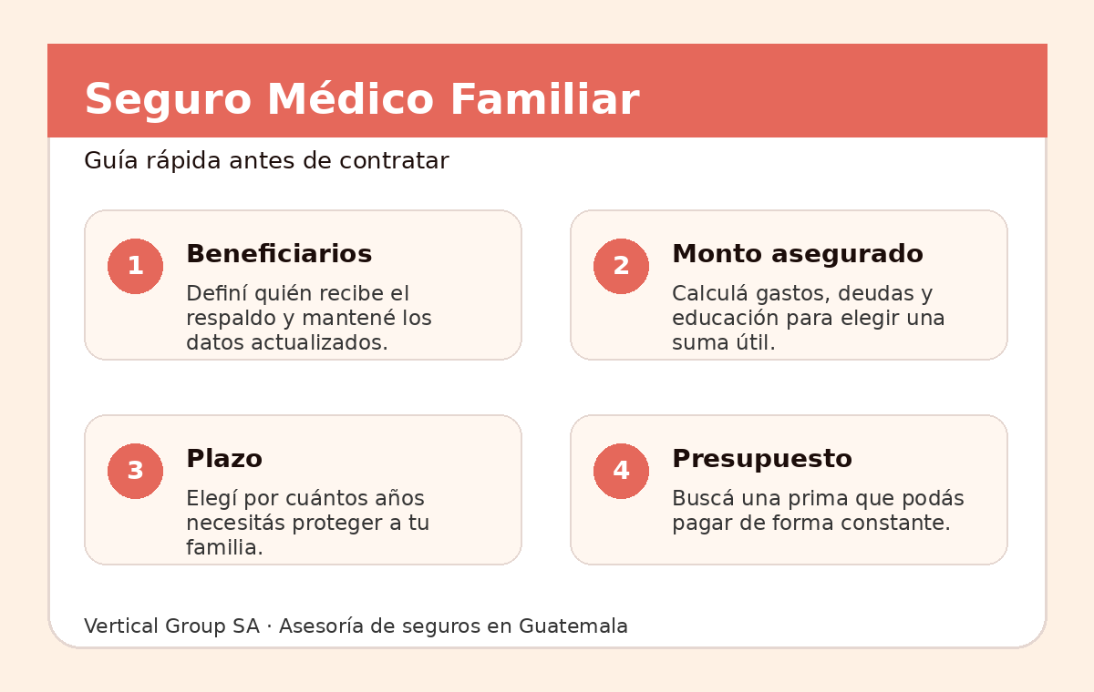 Infografía con claves para Seguro Médico Familiar