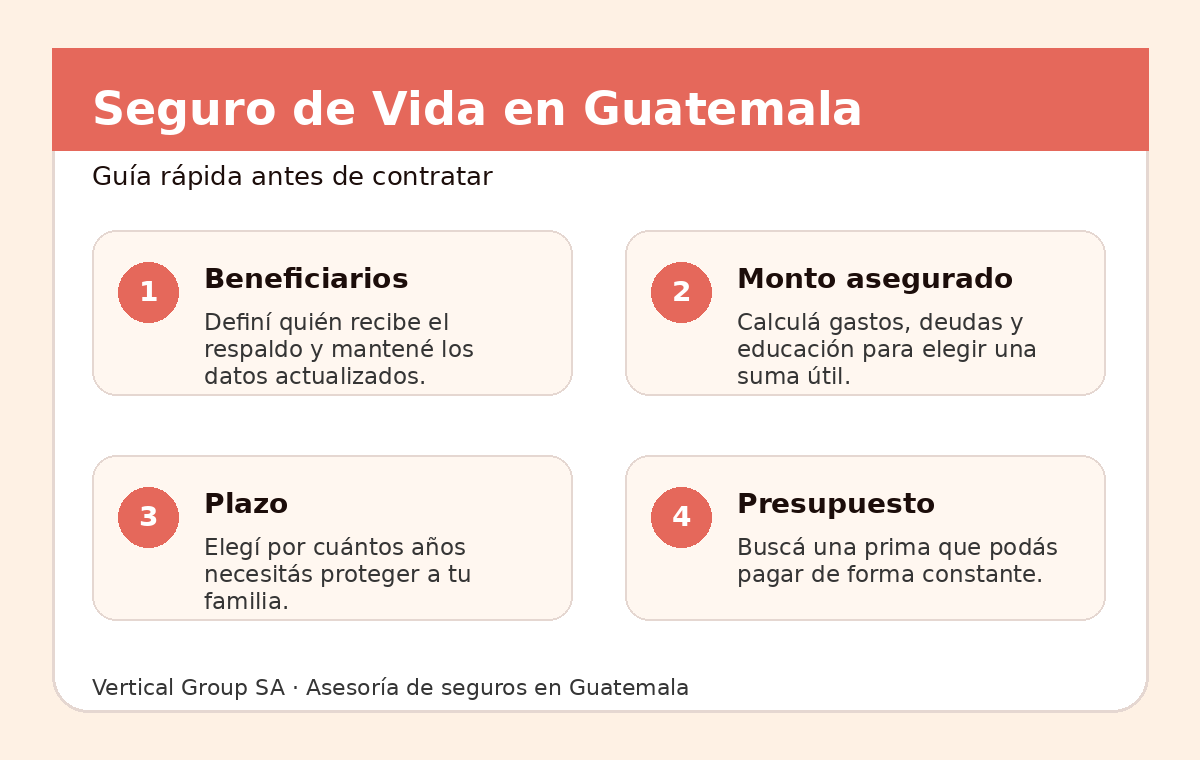 Infografía con claves para Seguro de Vida en Guatemala