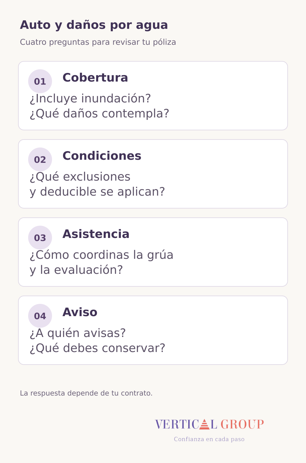 Cuatro preguntas de póliza agrupadas en cobertura, condiciones, asistencia y aviso.