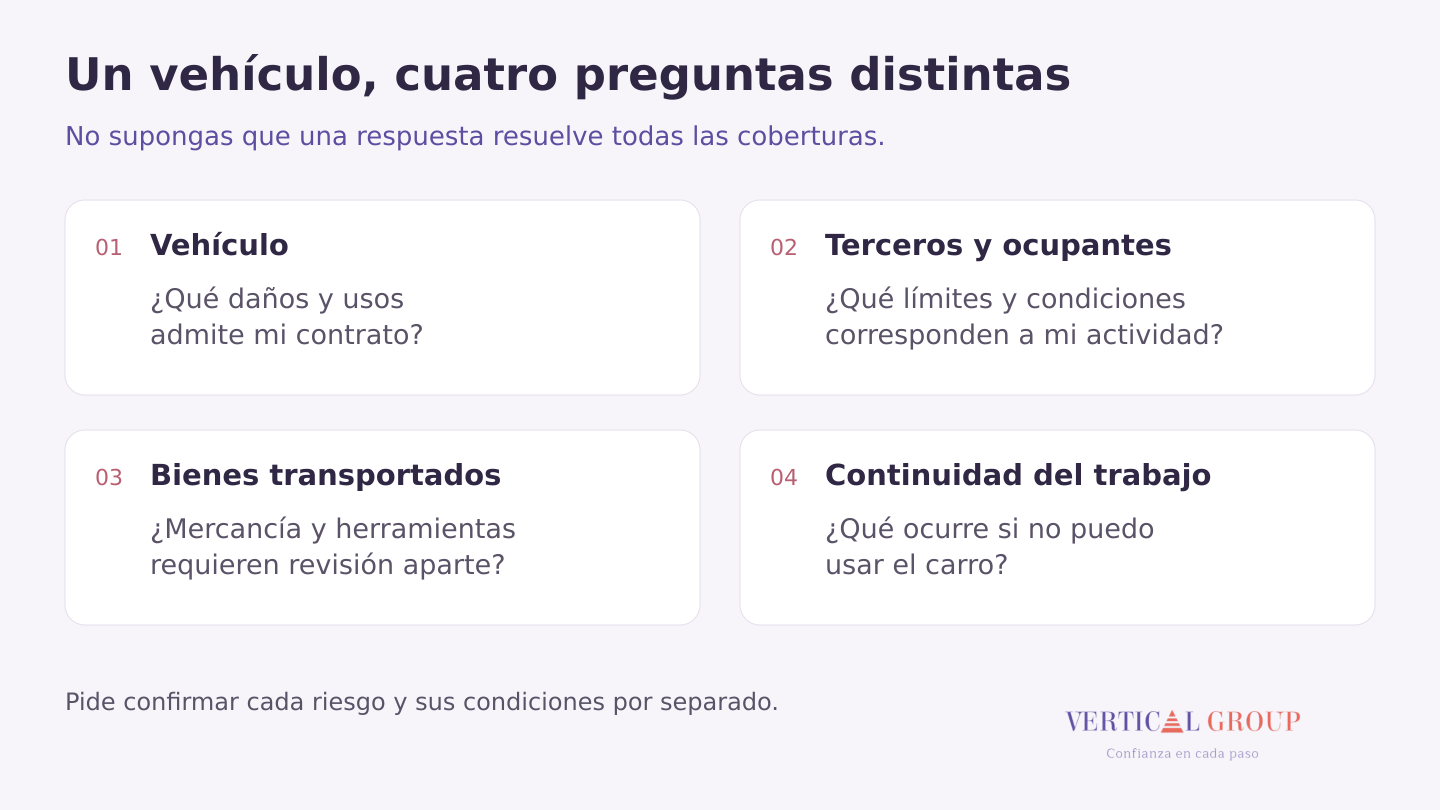 Diagrama con preguntas separadas sobre vehículo, terceros y ocupantes, bienes transportados y continuidad del trabajo.