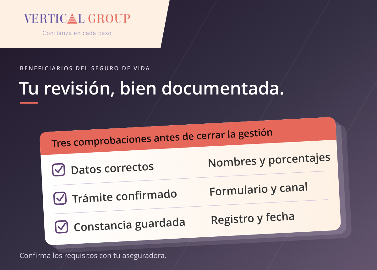 Tres comprobaciones sobre los beneficiarios del seguro de vida: datos correctos, trámite confirmado y constancia guardada.