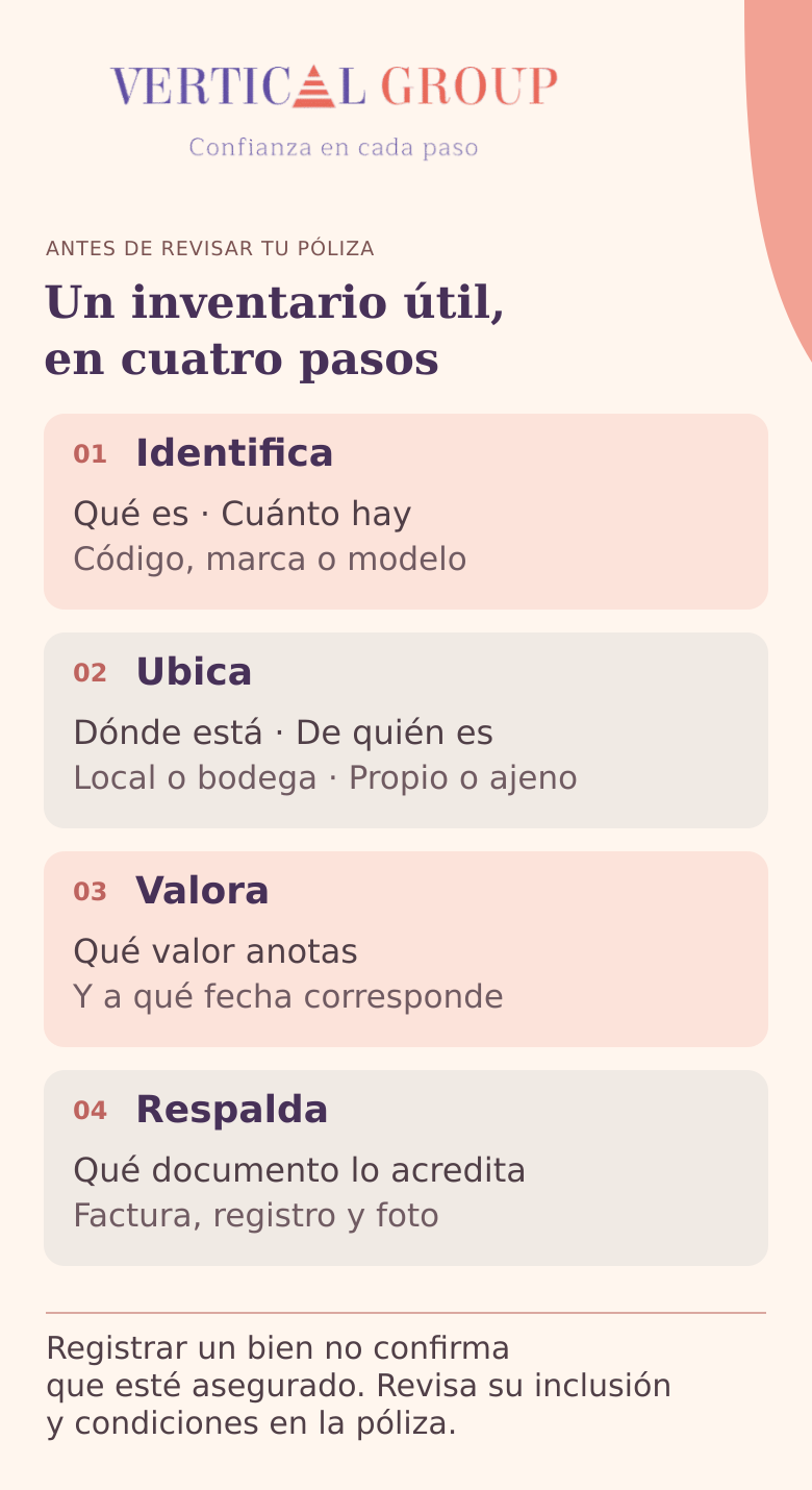 Diagrama de cuatro pasos para preparar el inventario: identifica, ubica, valora y respalda.
