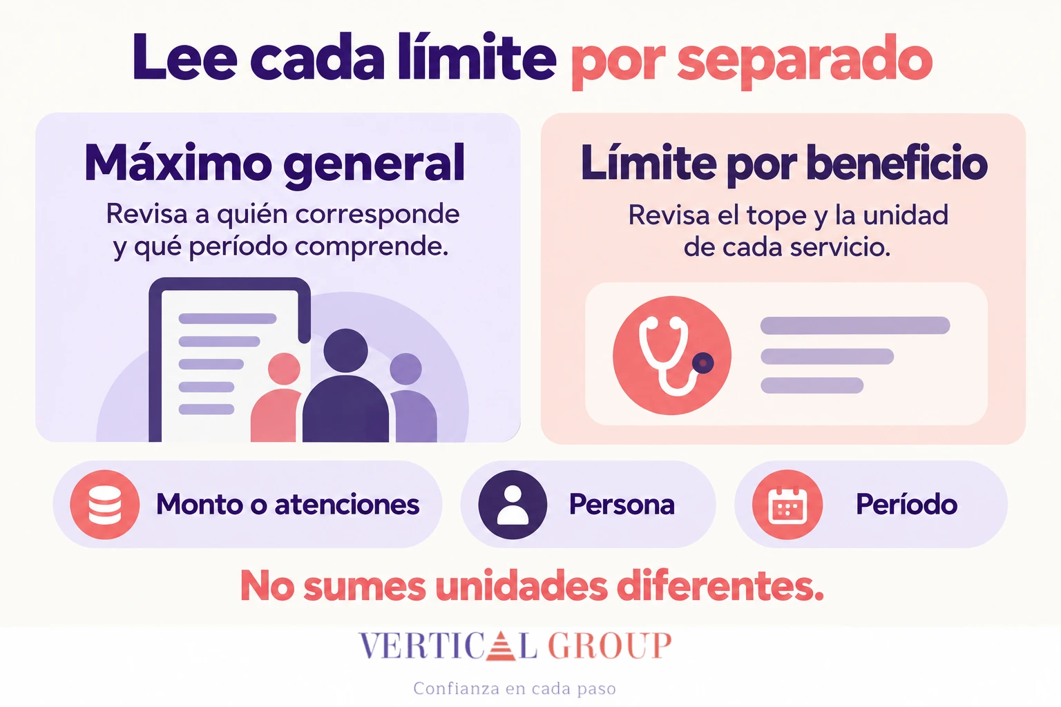 Esquema para distinguir el máximo general del límite específico de un beneficio.
