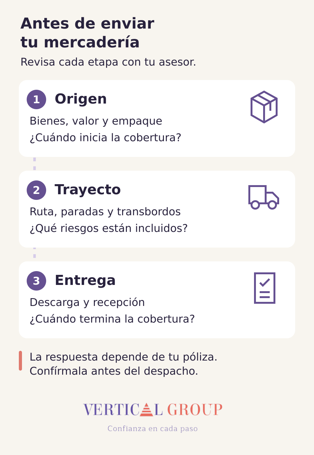 Tres etapas para revisar el seguro de mercadería: origen, trayecto y entrega.