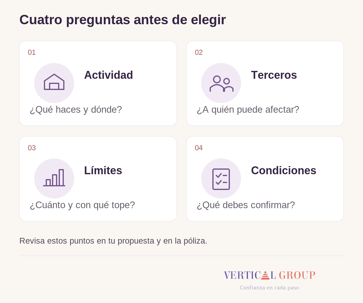 Cuatro preguntas para revisar actividad, terceros, límites y condiciones del seguro.
