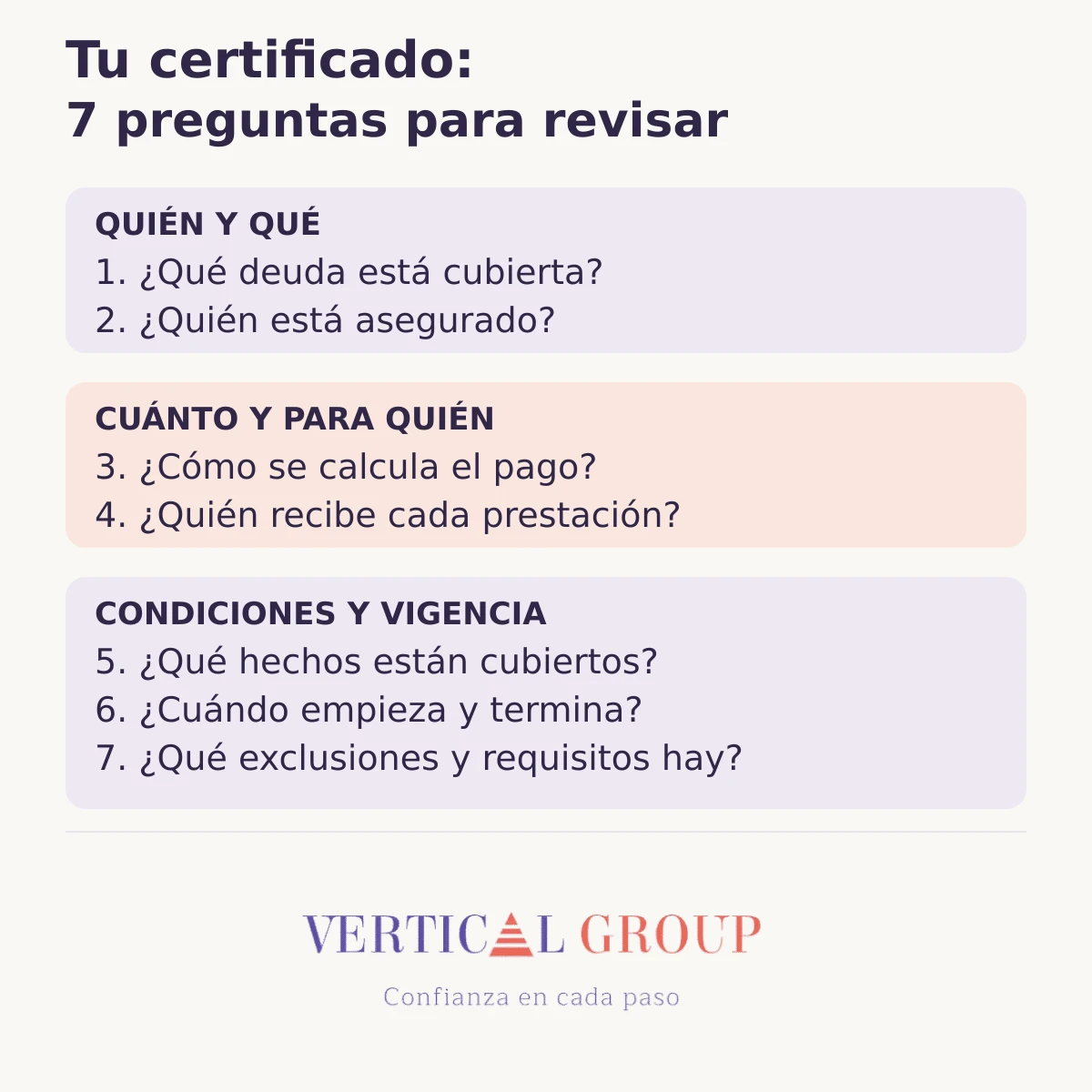 Siete preguntas agrupadas en quién y qué, cuánto y para quién, y condiciones y vigencia.