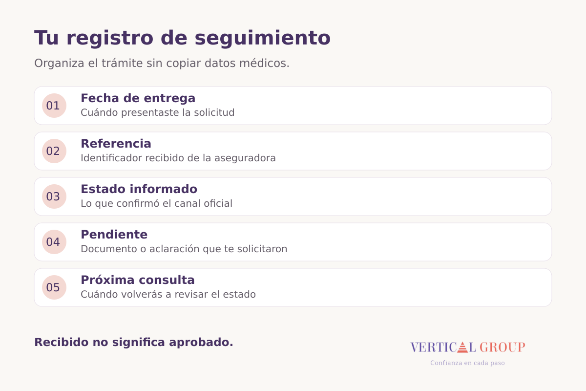 Cinco campos para seguir una solicitud: fecha, referencia, estado, pendiente y próxima consulta.