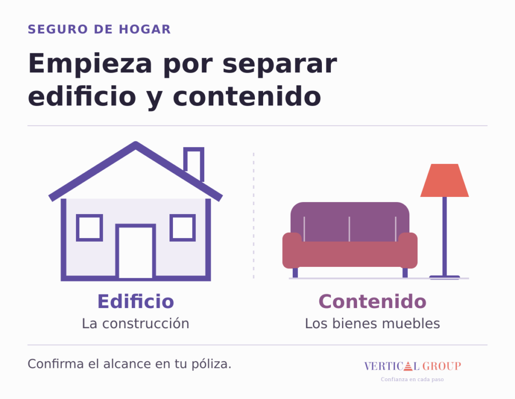 Ilustración que distingue la construcción de una vivienda de sus bienes muebles, representados por un sofá y una lámpara.
