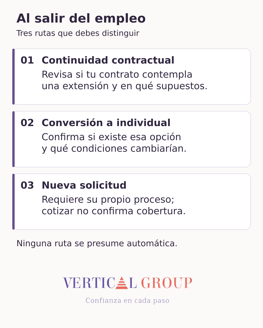 Diagrama de continuidad contractual, conversión a individual y nueva solicitud, todas sujetas a confirmación.