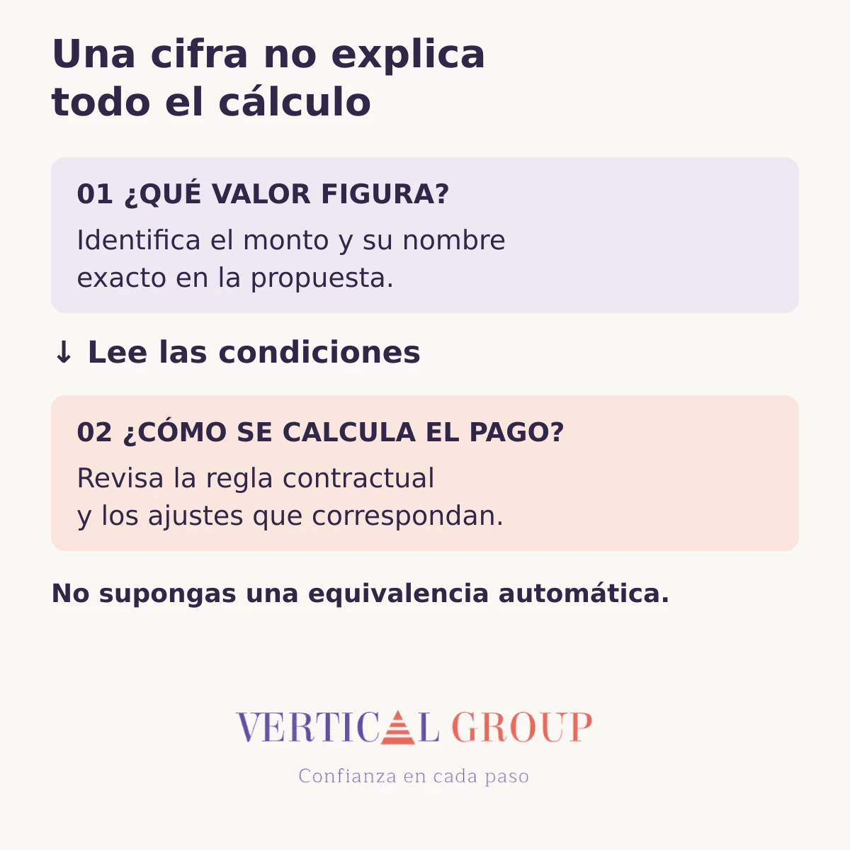 Diagrama que diferencia el valor indicado en una propuesta de la regla contractual para calcular un pago.