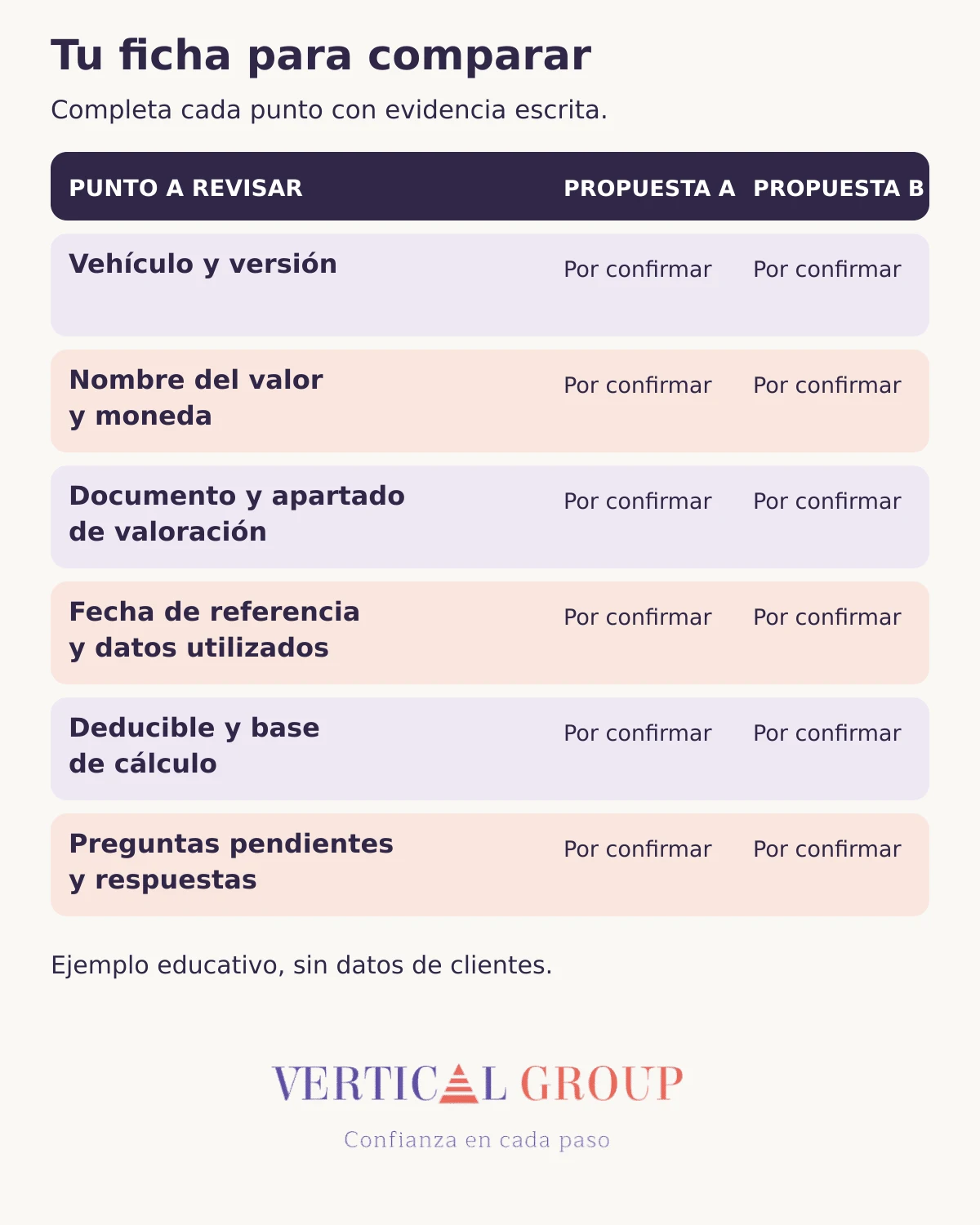 Ficha de seis puntos para comparar propuestas A y B, con campos por confirmar y sin datos de clientes.