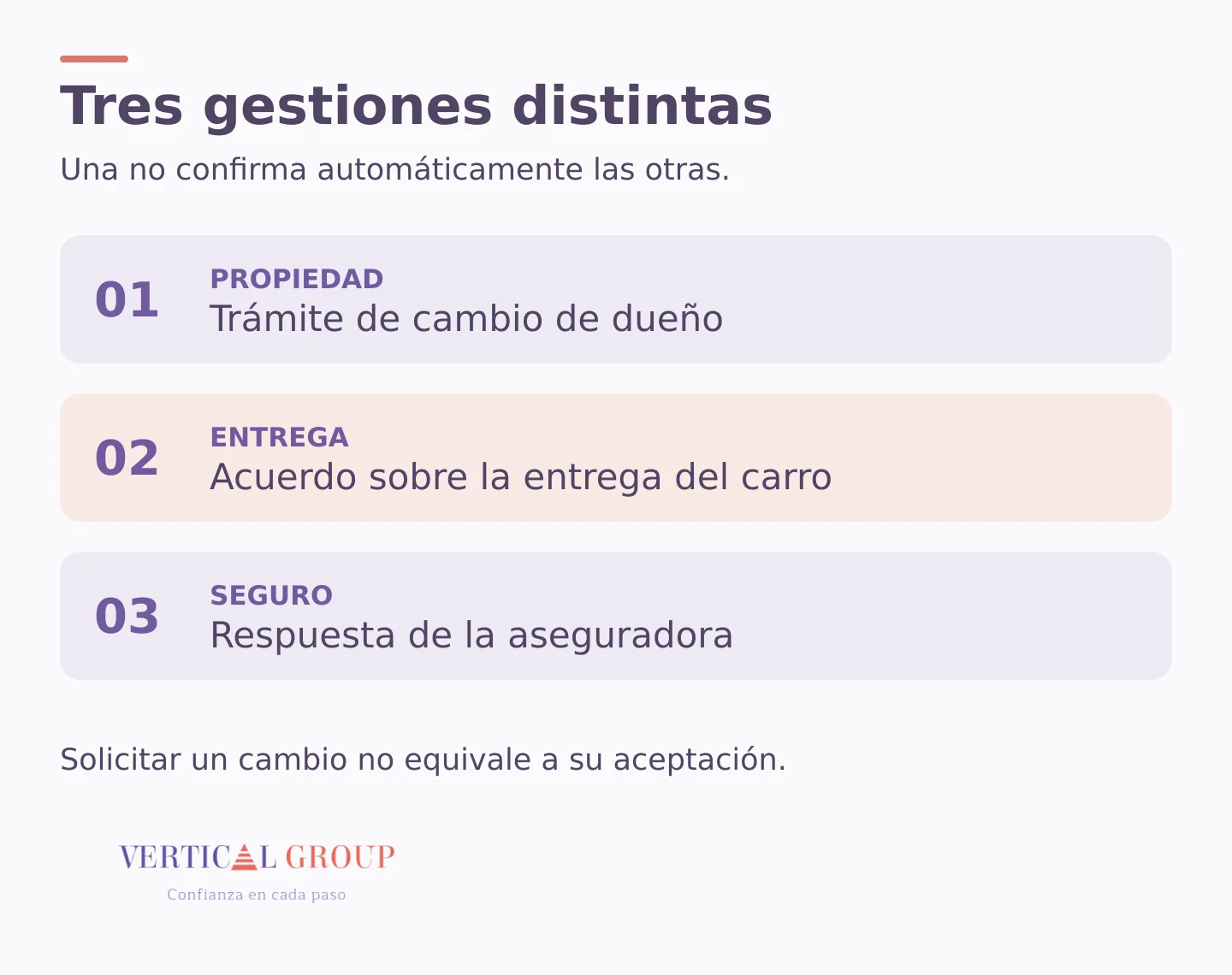 Diagrama que separa el cambio de propietario, la entrega del carro y la respuesta de la aseguradora.